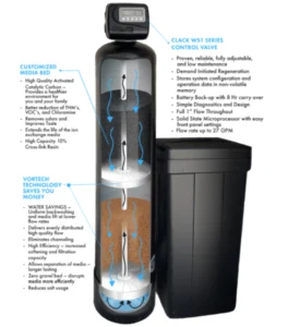water softener diagram